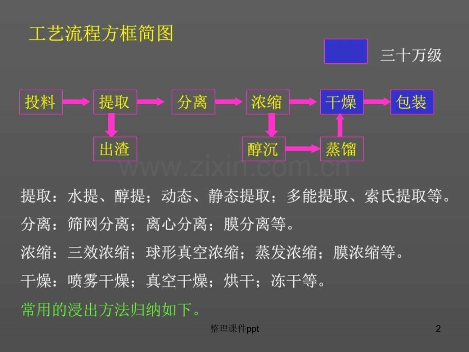 中药提取工艺-中医中药-医药卫生-专业资料.ppt_第2页