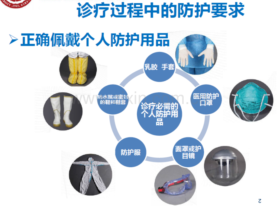 穿脱防护用品方法或流程图示ppt课件.ppt_第2页
