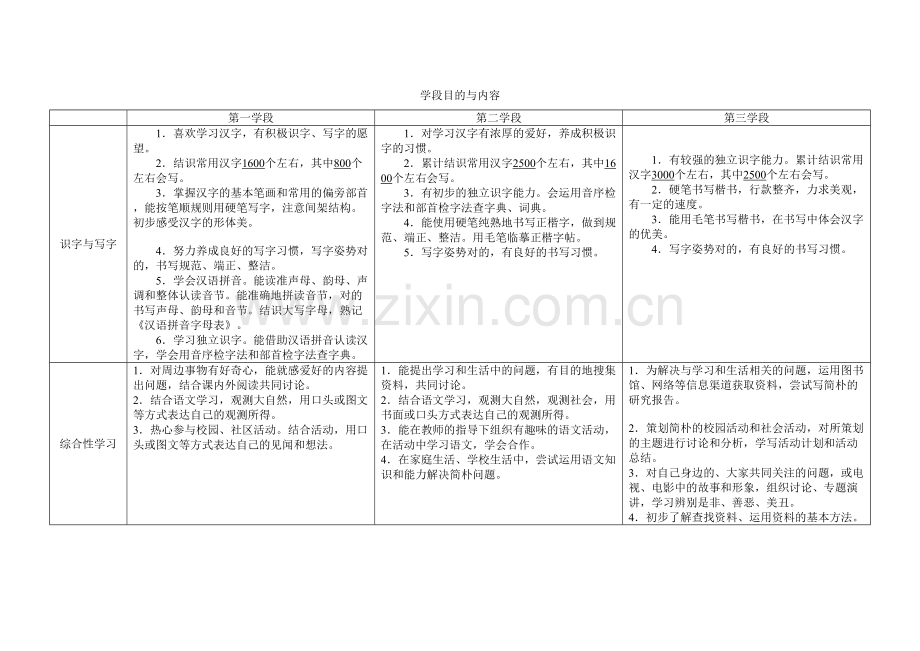 2023年小学语文新课程标准整理知识点填空.doc_第1页
