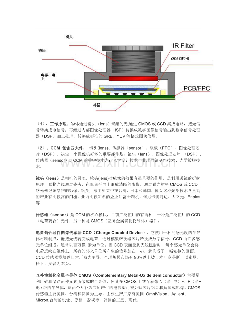 androidcamera基本知识.doc_第2页