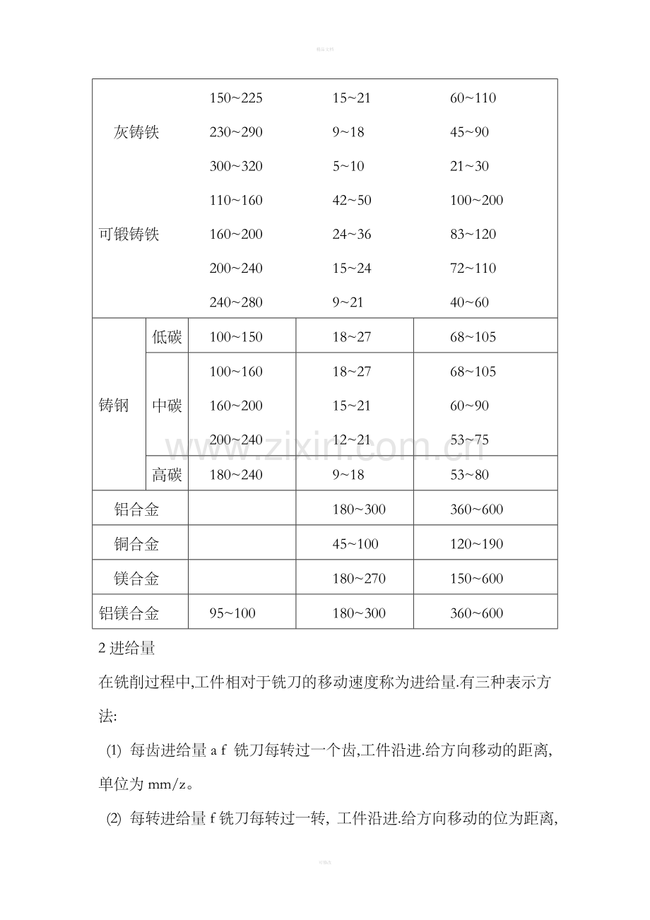 切削参数表(铣刀).doc_第2页