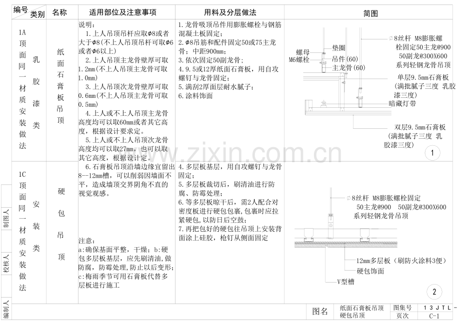 室内设计顶面施工工艺节点详图.pdf_第1页