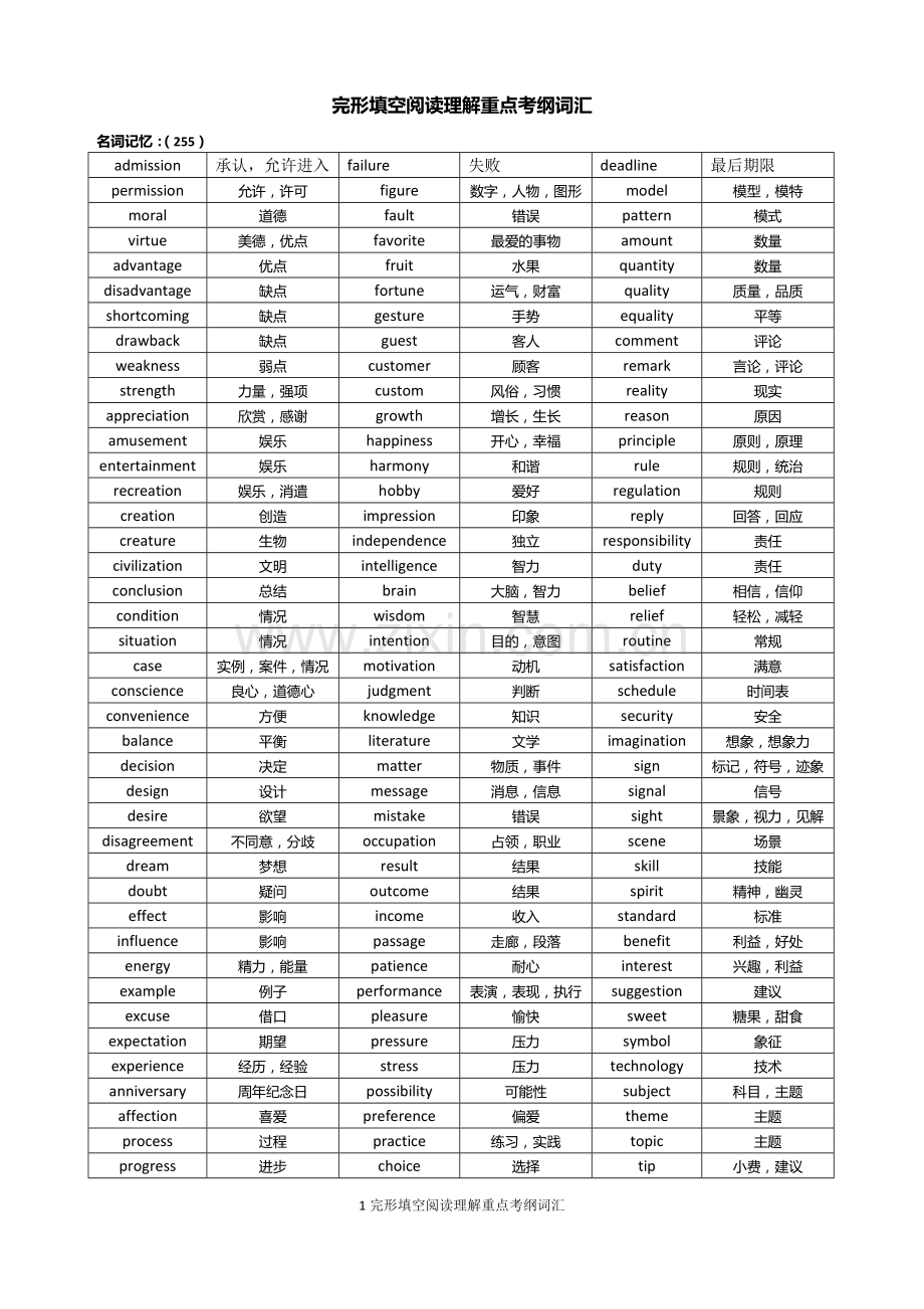 高考英语阅读完形高频单词.doc_第1页
