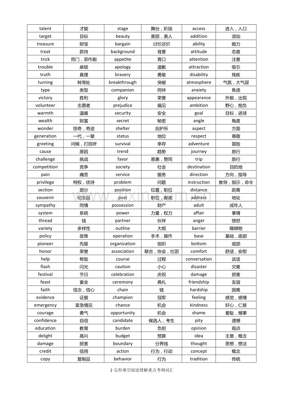 高考英语阅读完形高频单词.doc_第2页