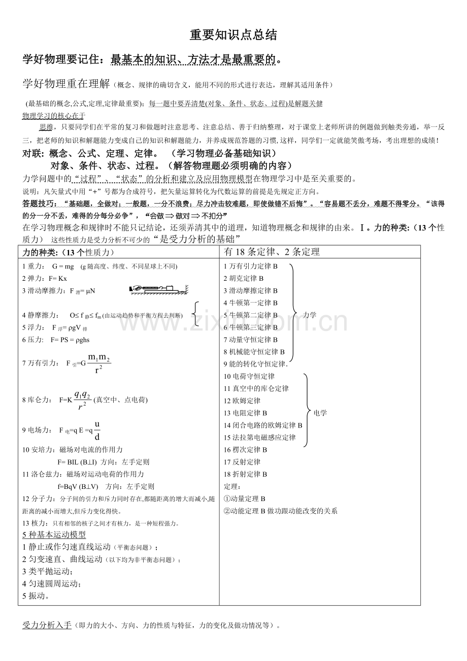 高中物理全部基本知识点总结.doc_第1页