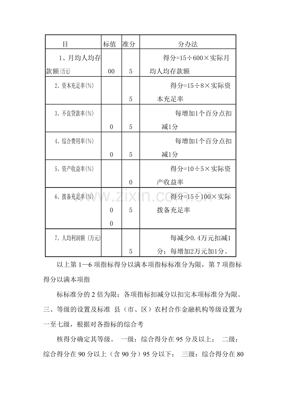 信用社(银行)等级管理办法.doc_第2页