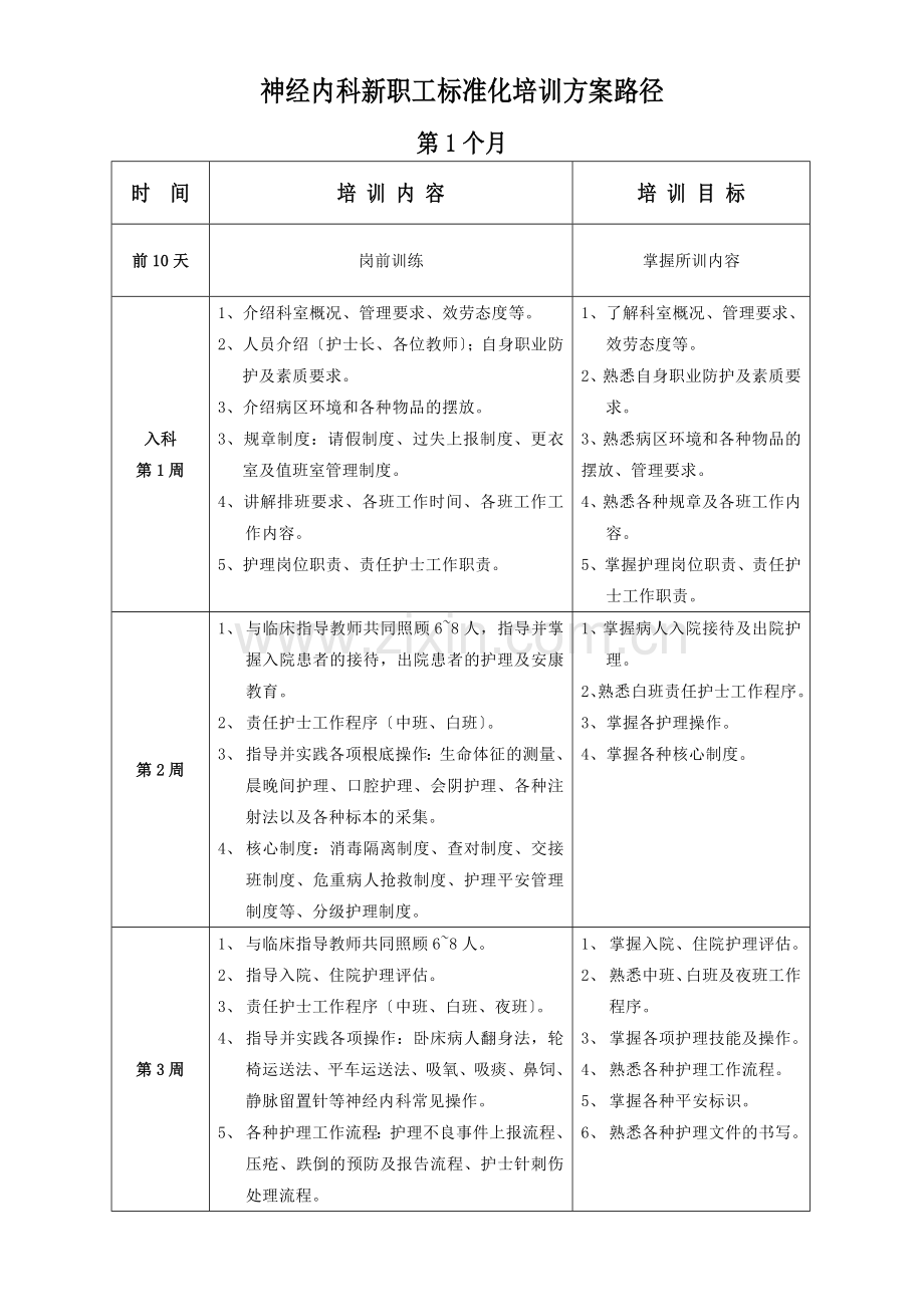 神经内科护士培训方案路径.docx_第1页