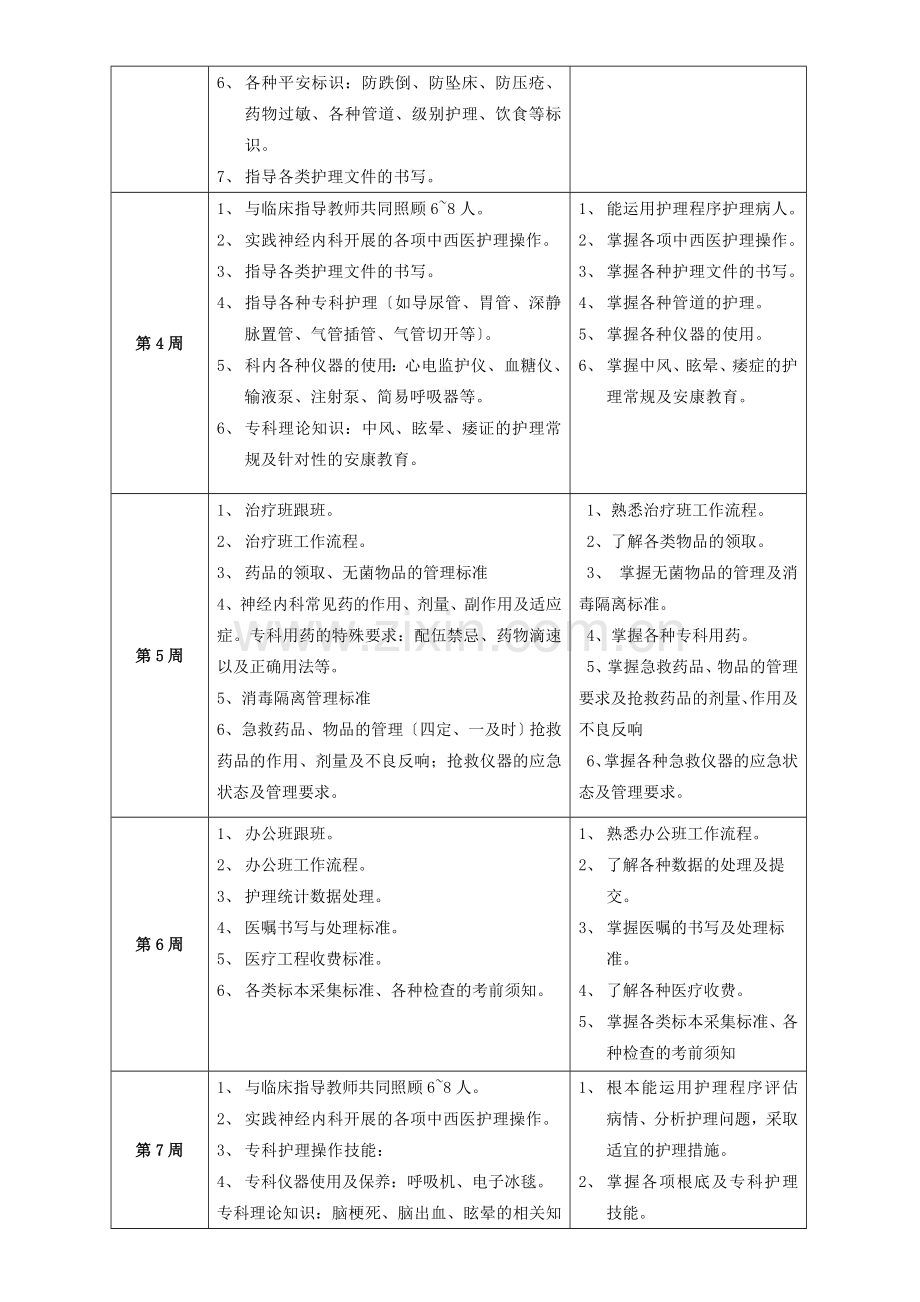 神经内科护士培训方案路径.docx_第2页