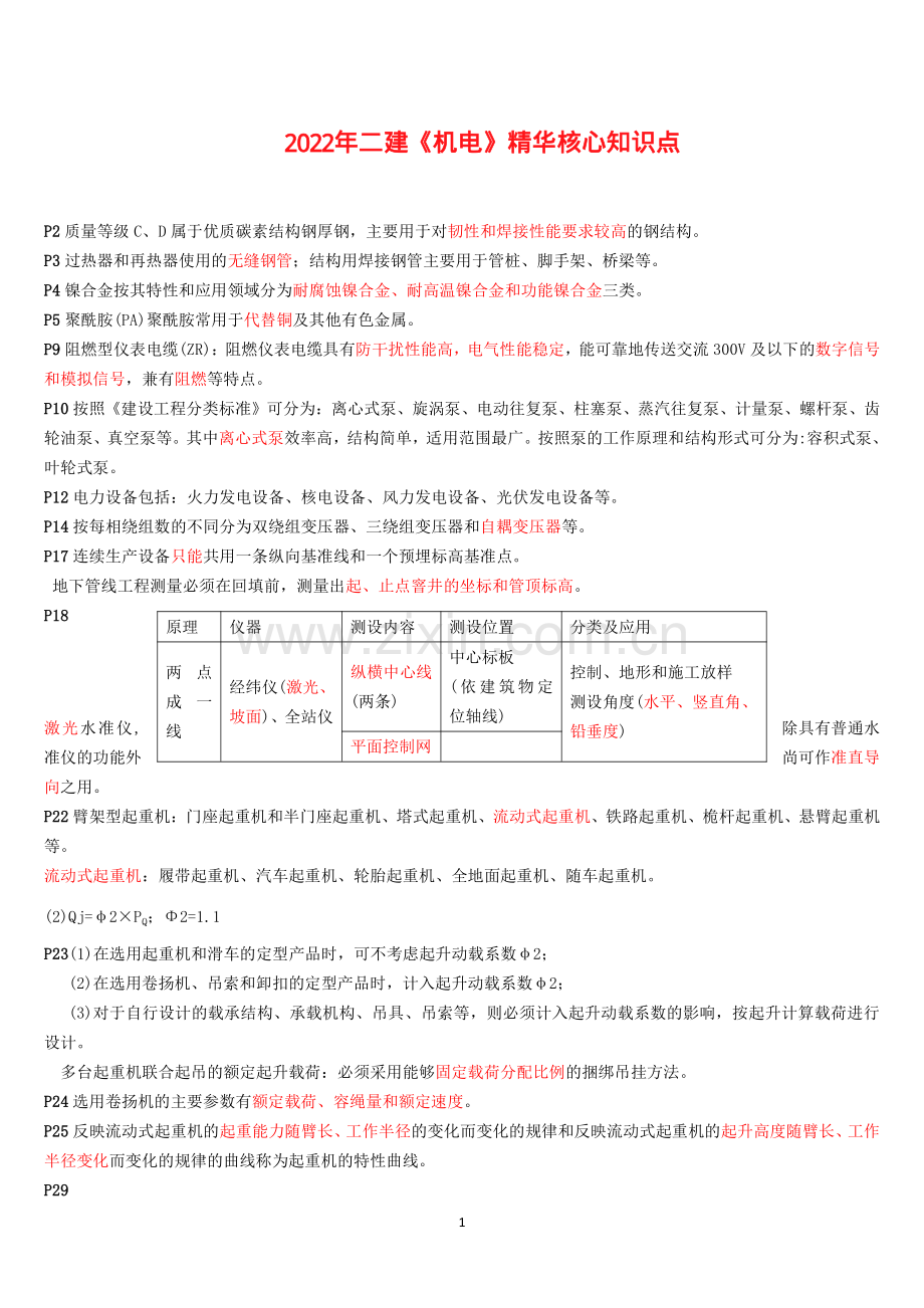 2022年二建《机电》精华核心知识点.pdf_第1页