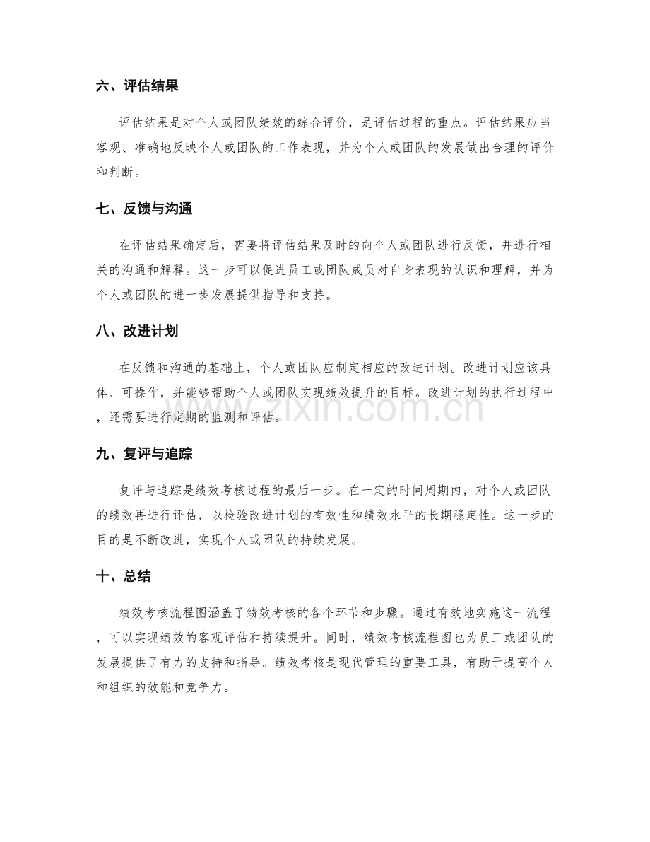 绩效考核流程图.docx_第2页