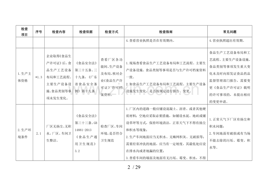 广东省食品生产日常监督检查操作通则.doc_第2页