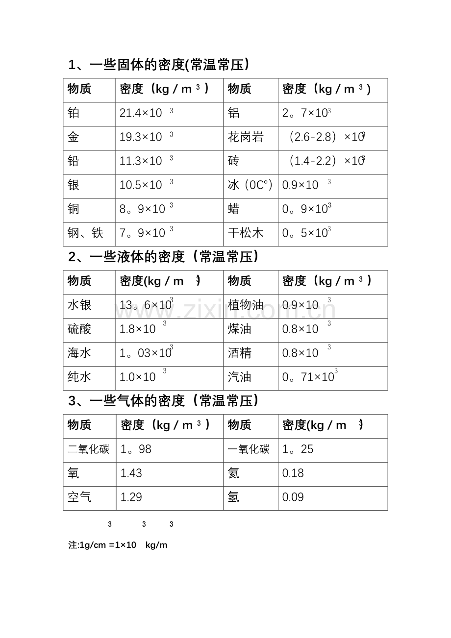 常见物质密度表.doc_第1页