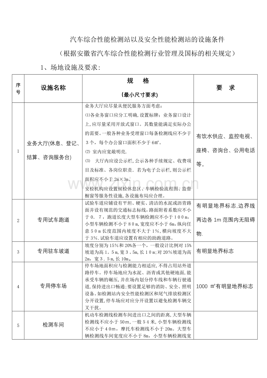机动车检测站的设施条件.doc_第1页