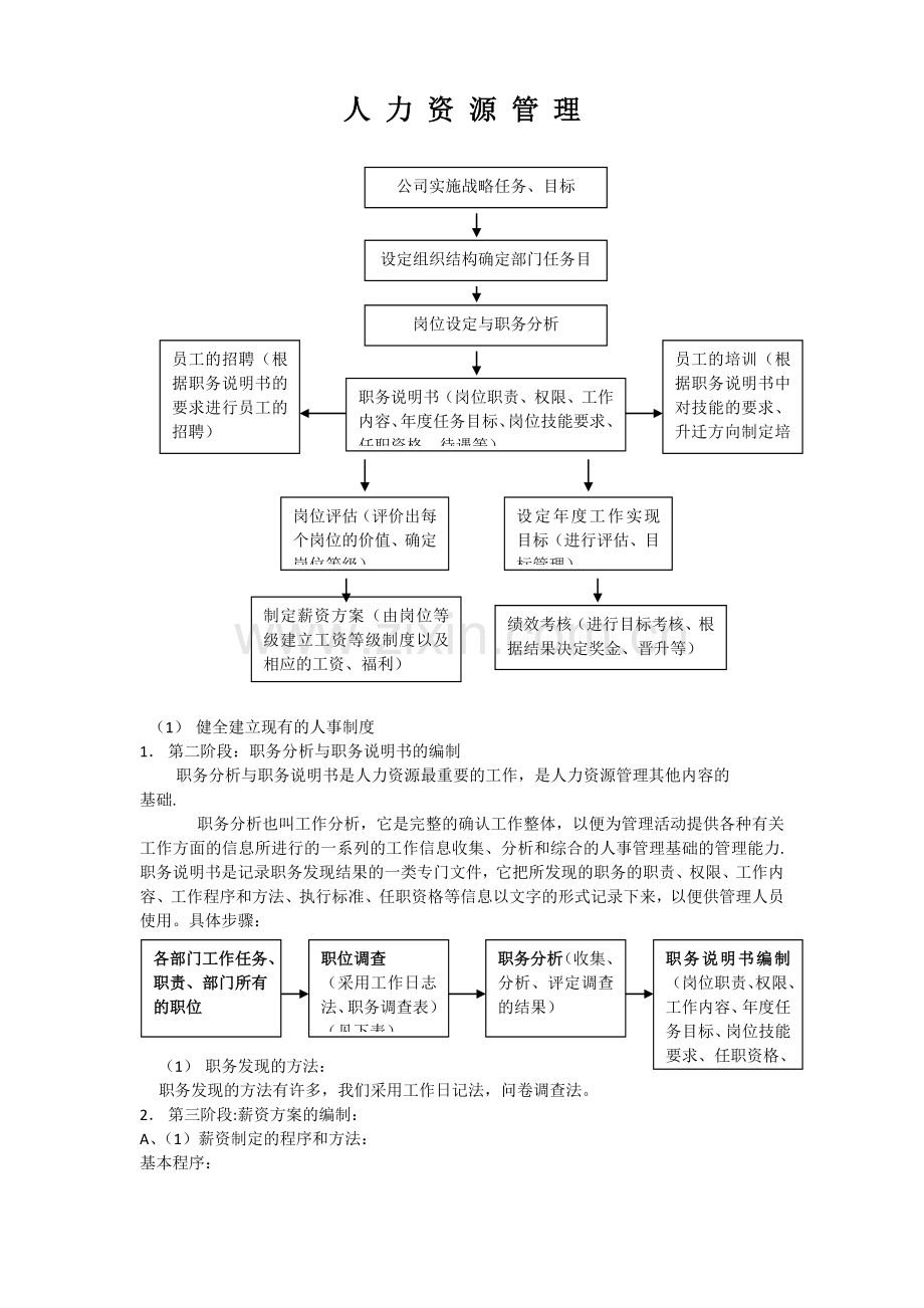 公司人力资源相关的所有表格模版免财富值)(DOC-79页).doc_第1页