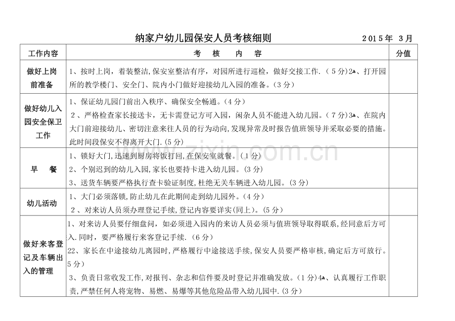 幼儿园保安人员考核细则1.doc_第1页