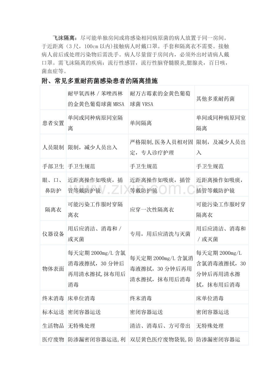 多重耐药菌医院感染知识大全.doc_第2页