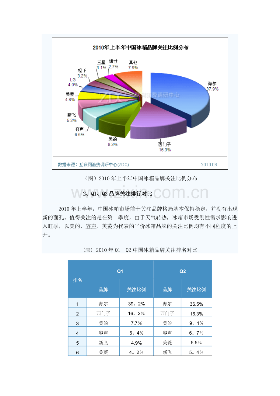 2010上半年市场调查报告.doc_第2页
