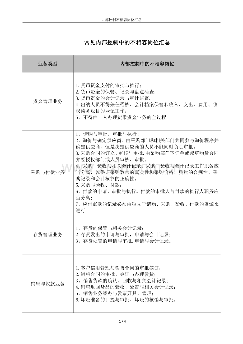 内部控制中的不相容岗位汇总.doc_第1页