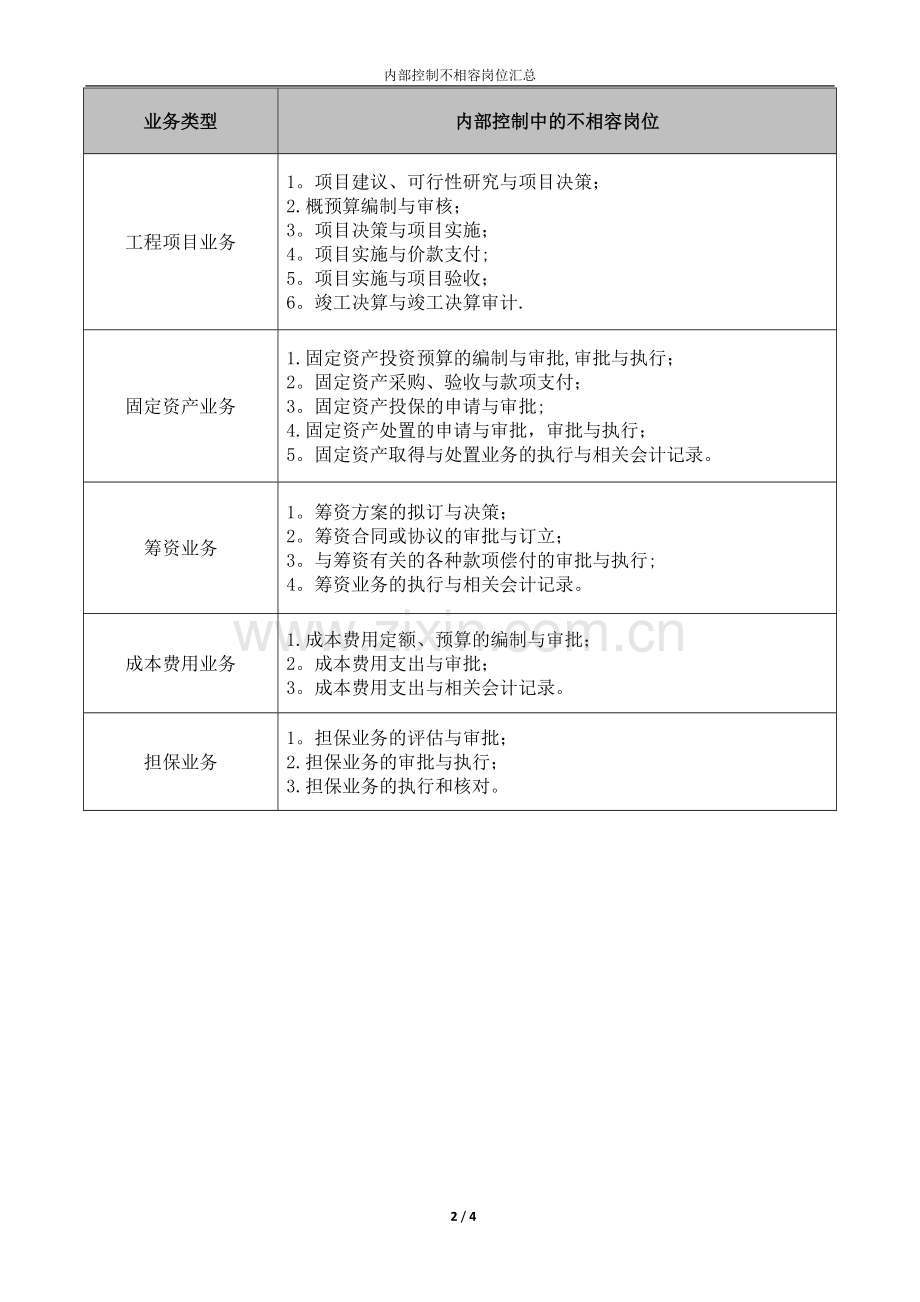 内部控制中的不相容岗位汇总.doc_第2页