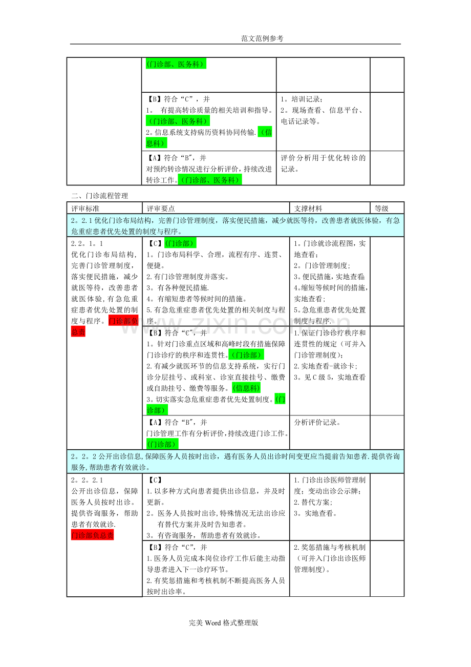 二甲医院评审标准支撑材料详(表)[第二章].doc_第2页