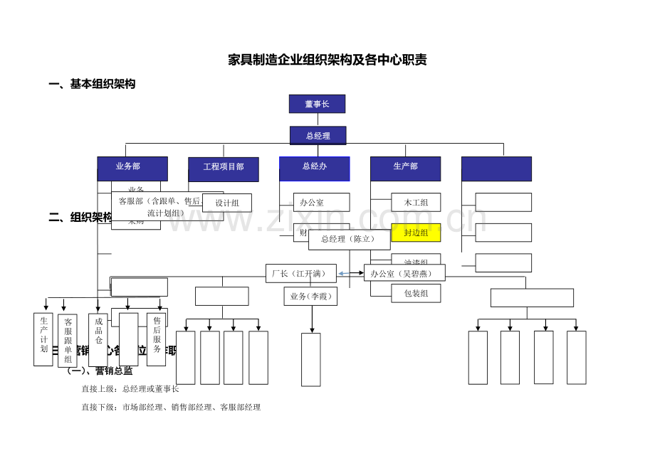 家具制造企业组织架构及各中心职责222DOC.doc_第1页