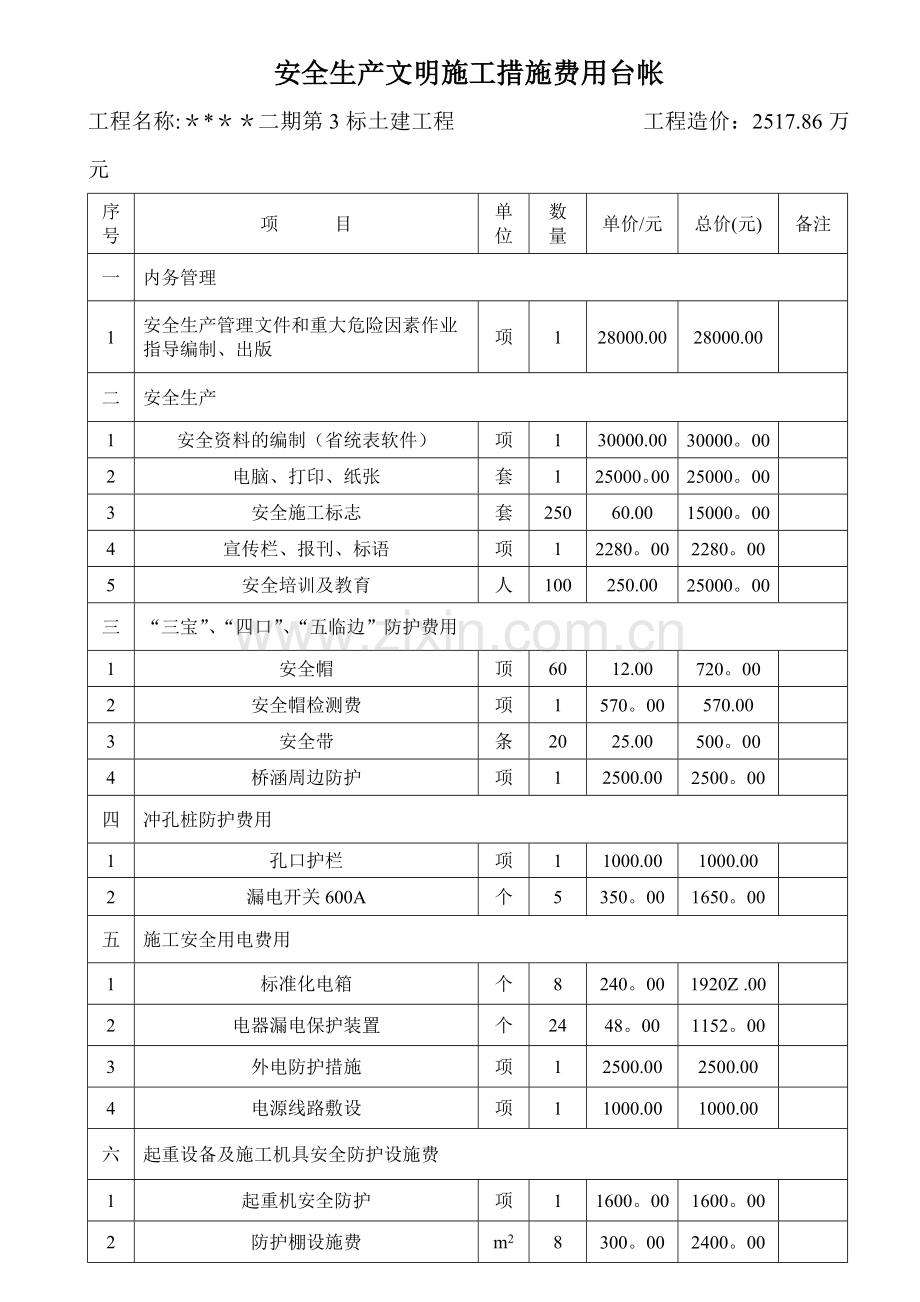 安全生产文明施工措施费用一览表及使用计划.doc_第1页