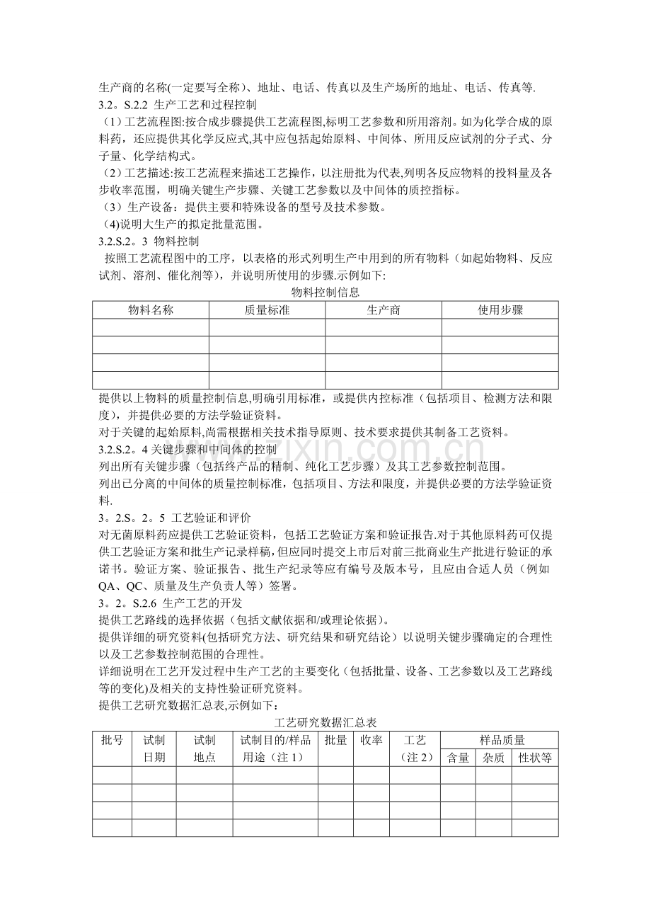CTD格式申报资料(原料药)09756.doc_第2页