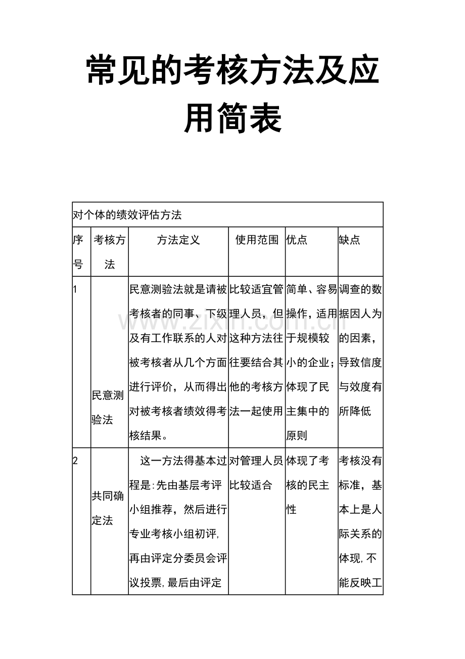 常见考核方法及应用简表.doc_第1页