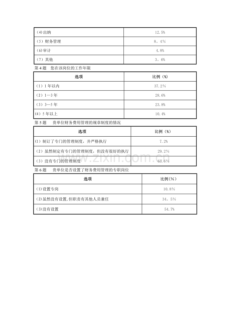 创意家居企业财务费用管理现状调查报告分析(问卷分析实例).doc_第2页