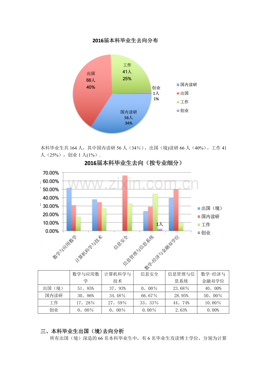 信息学院2016就业质量报告v3.doc_第2页