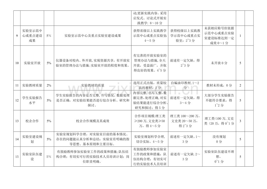实验室绩效考核评价指标体系1.doc_第2页
