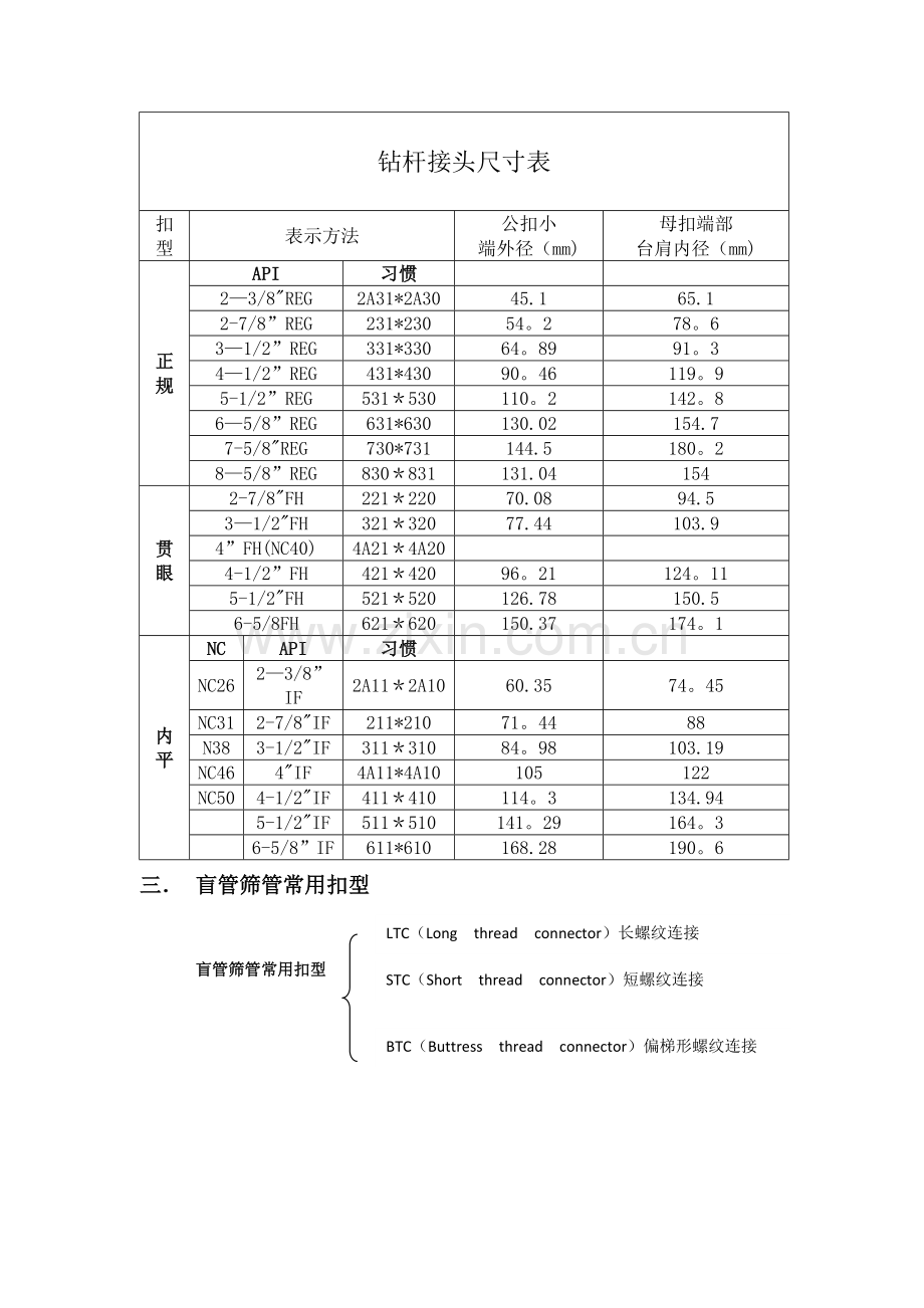 常用扣型总结.doc_第2页