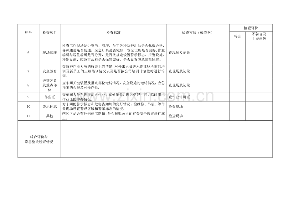 安全标准化工作中安全检查表大全.doc_第2页