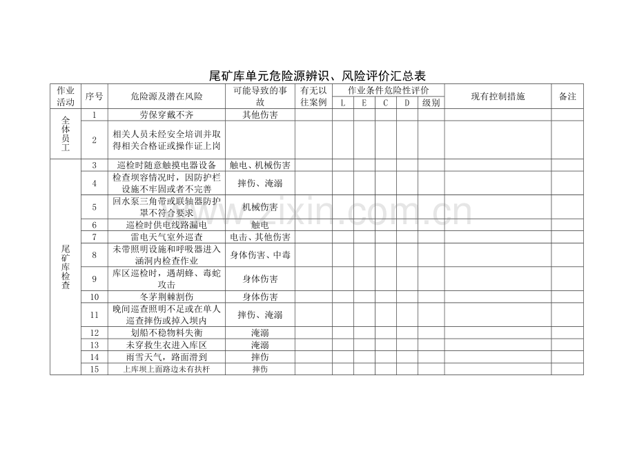 尾矿库危险源辨识与风险评价表.doc_第1页