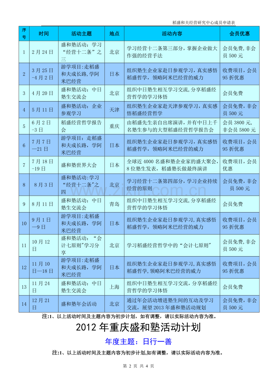 盛和塾企业经营研究中心成员申请书.doc_第2页
