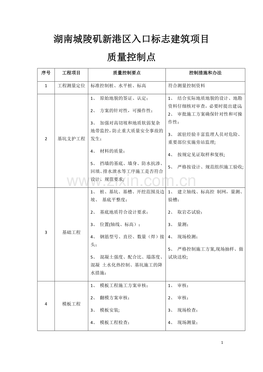 质量控制点.docx_第1页