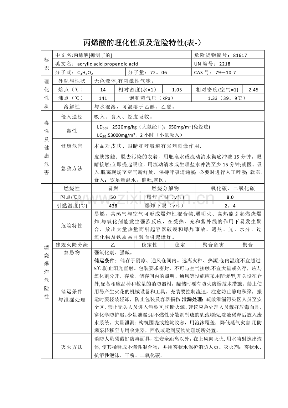 丙烯酸的理化性质及危险特性(表-).doc_第1页