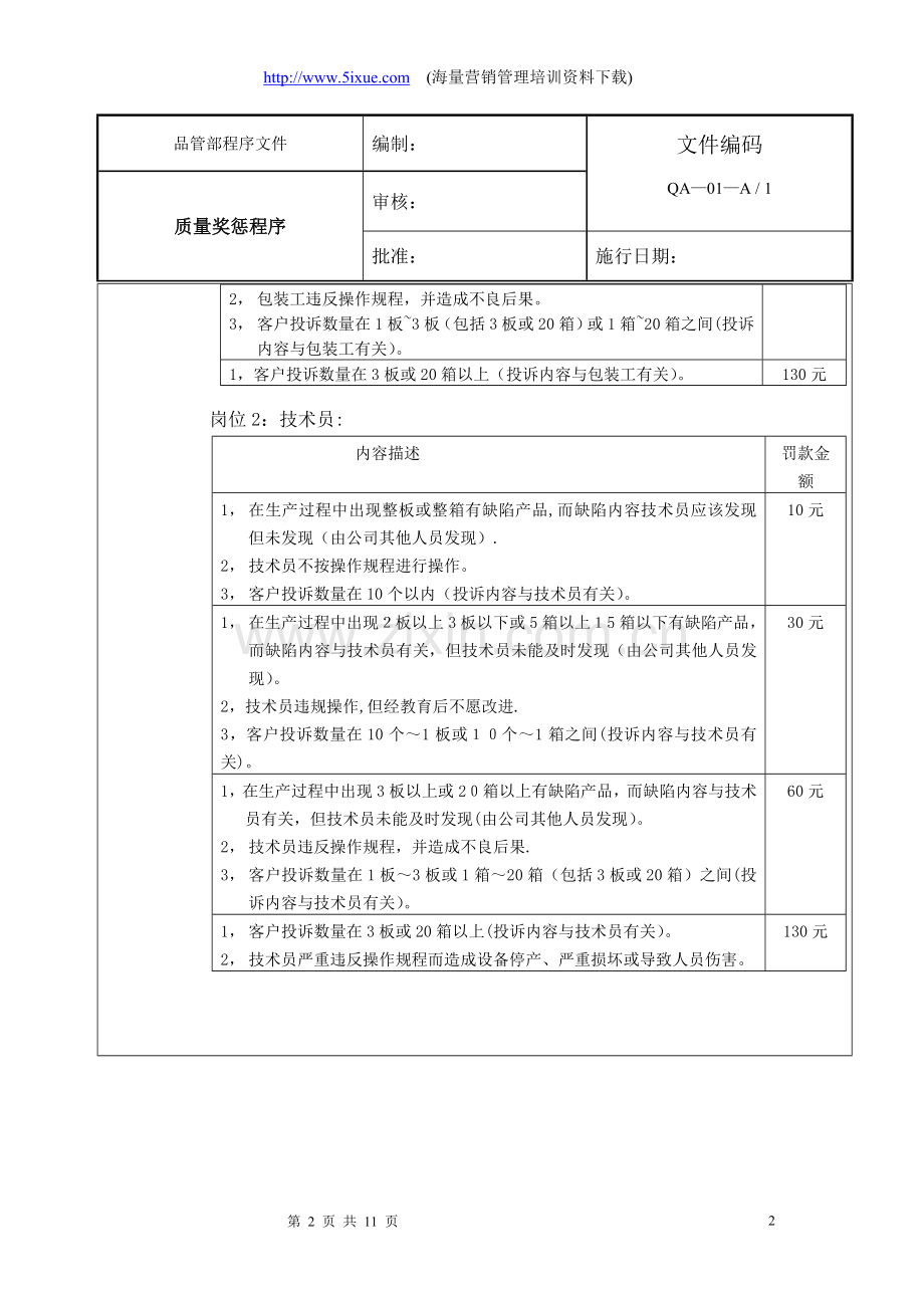 质量奖惩程序.doc_第2页