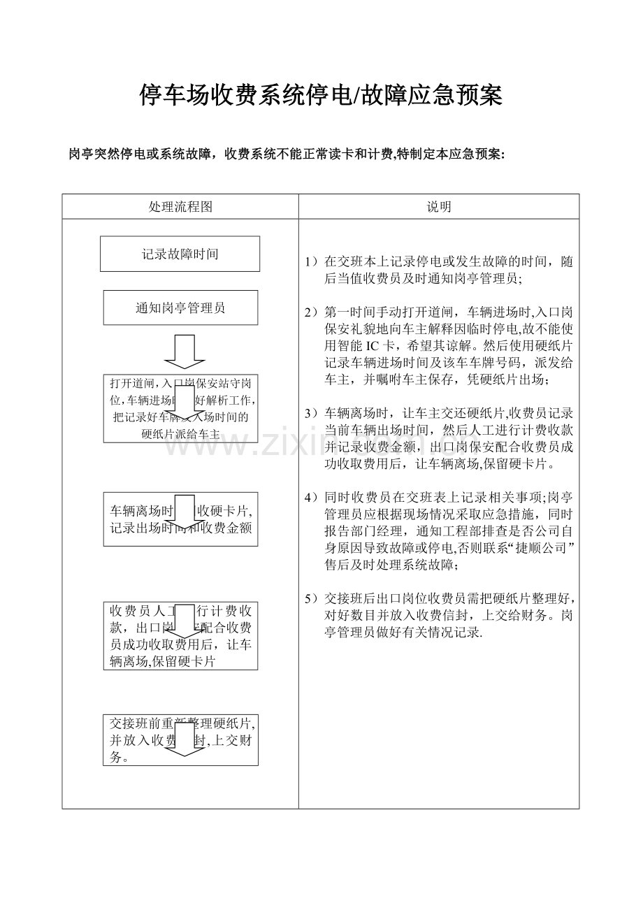 停车场收费系统停电或故障应急预案.doc_第1页