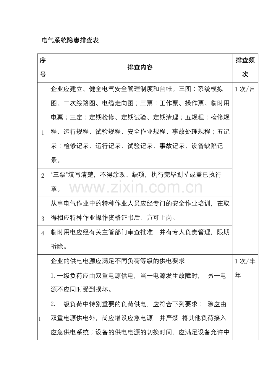 电气系统隐患排查表.docx_第1页