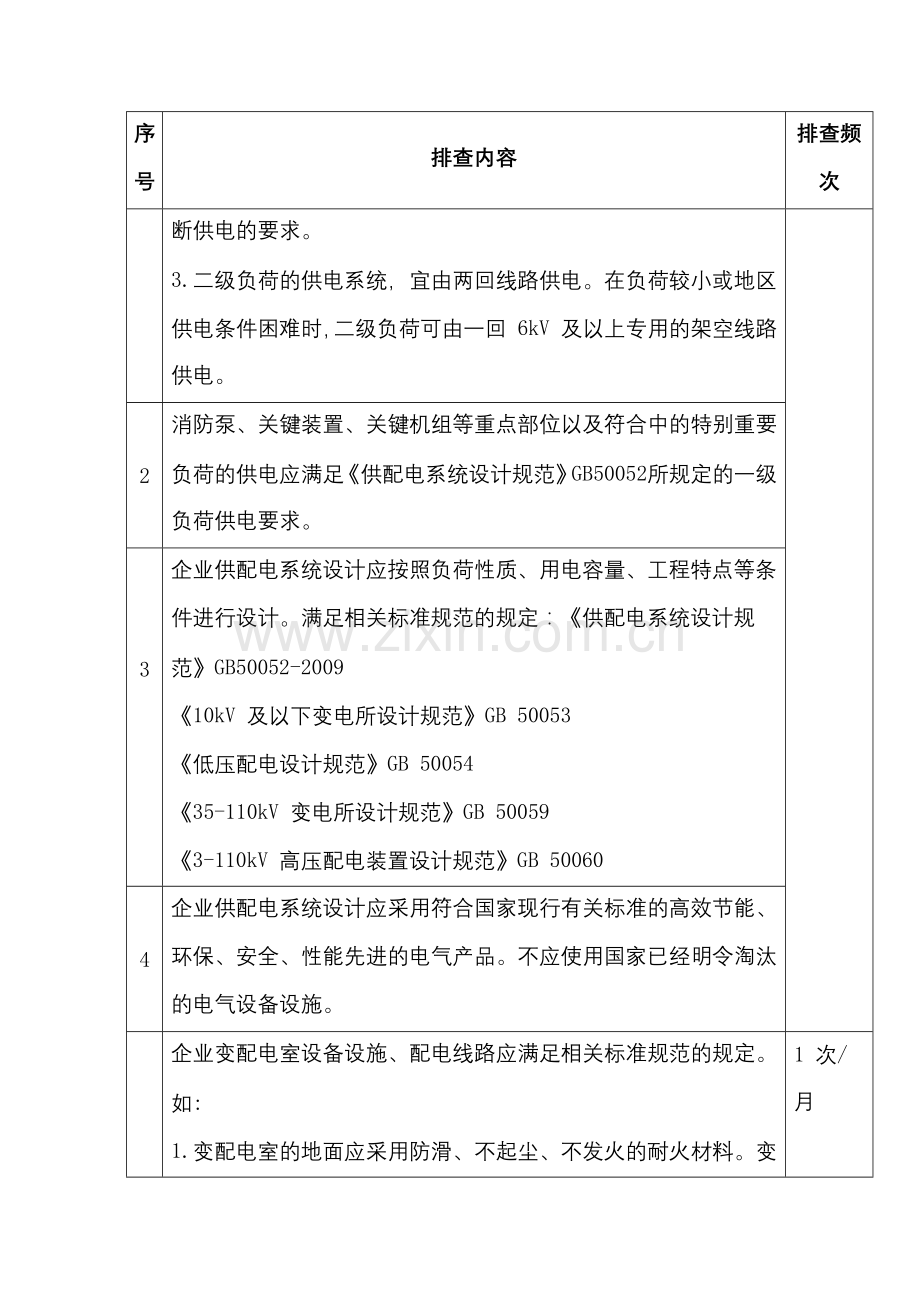 电气系统隐患排查表.docx_第2页