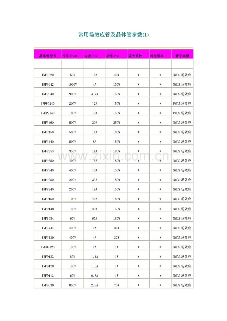 常用场效应管及晶体管参数.pdf_第1页