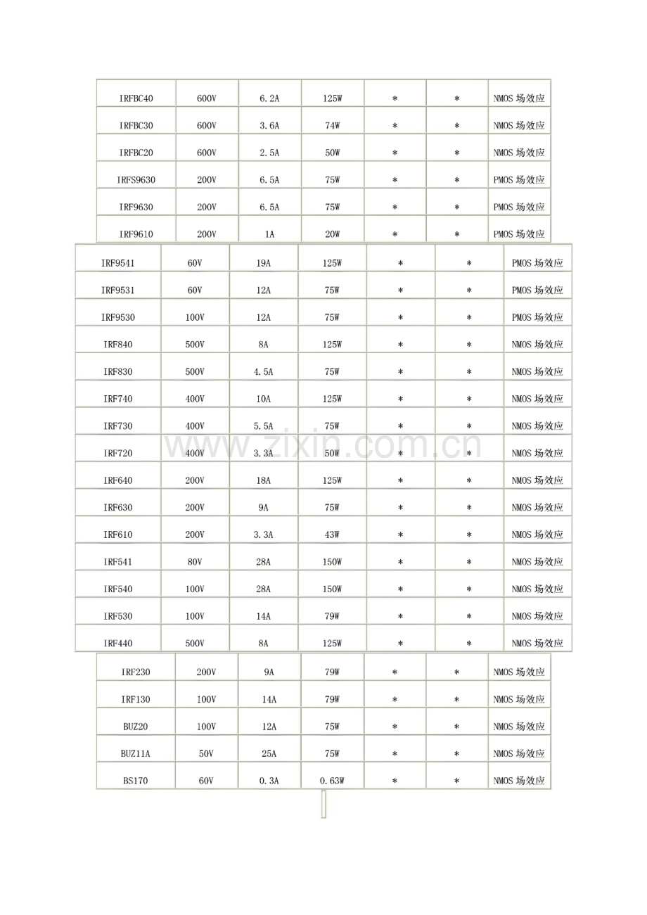 常用场效应管及晶体管参数.pdf_第2页