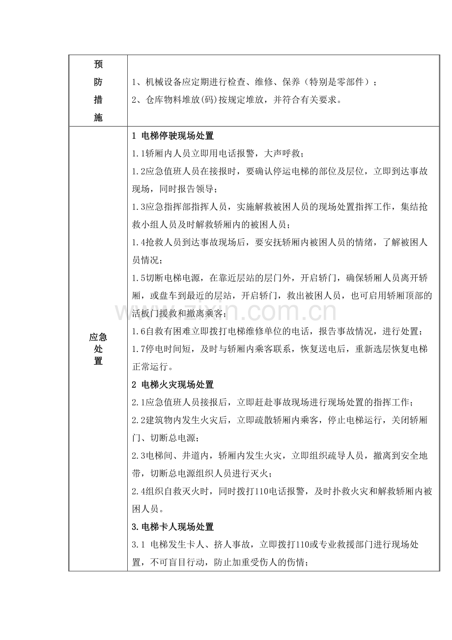 电梯事故现场处置方案.docx_第2页
