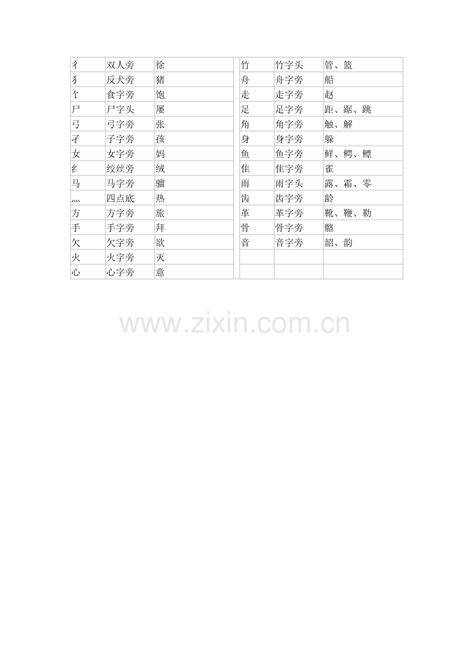 一年级语文基础知识：部首名称表.doc_第2页