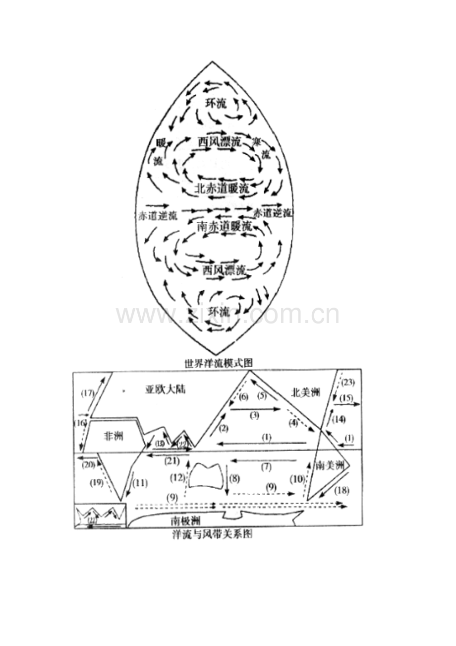世界洋流分布简图.doc_第2页