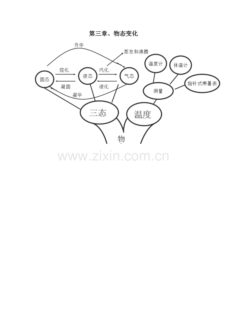 第三章知识树.doc_第1页