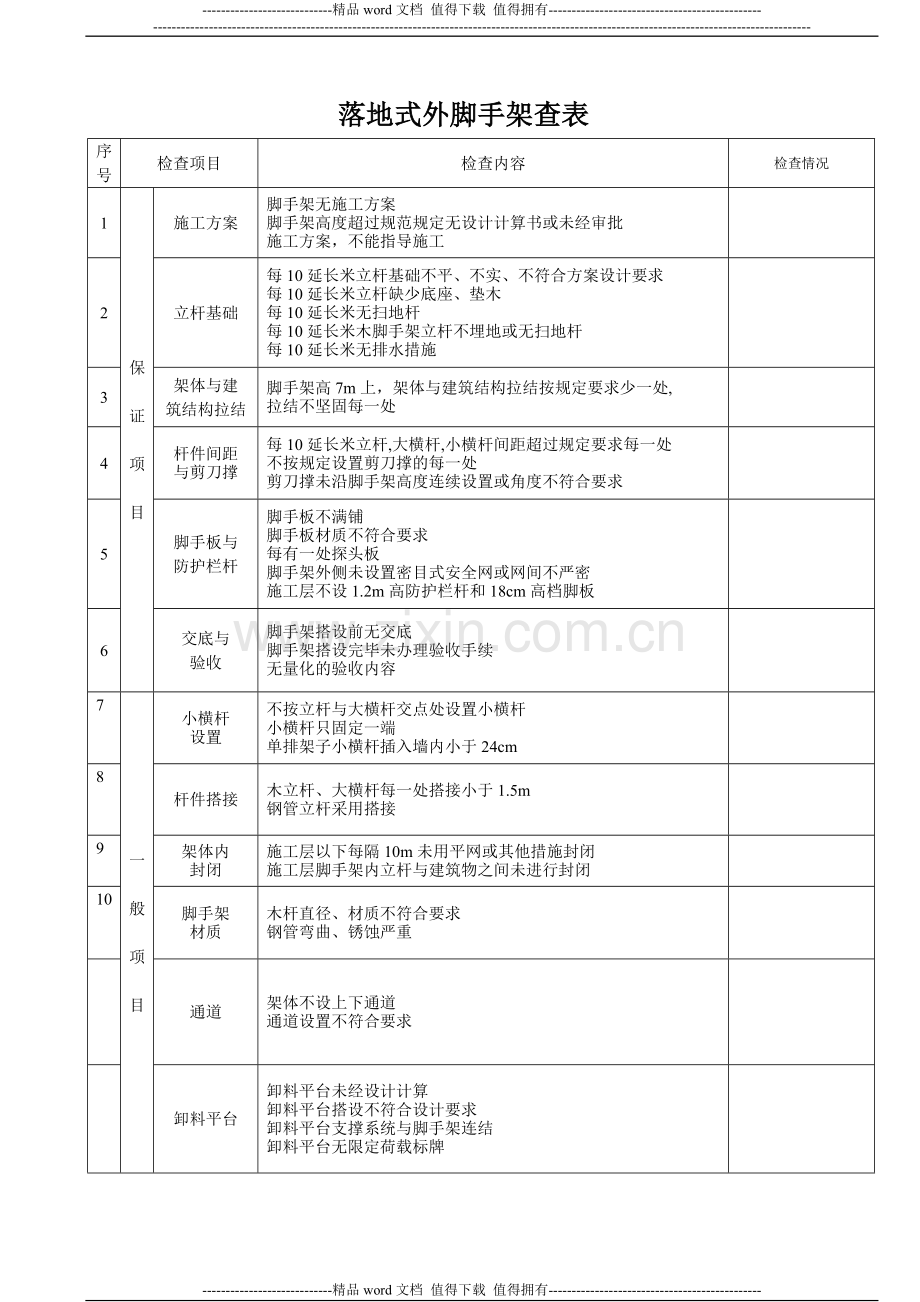 施工安全检查表1.doc_第2页