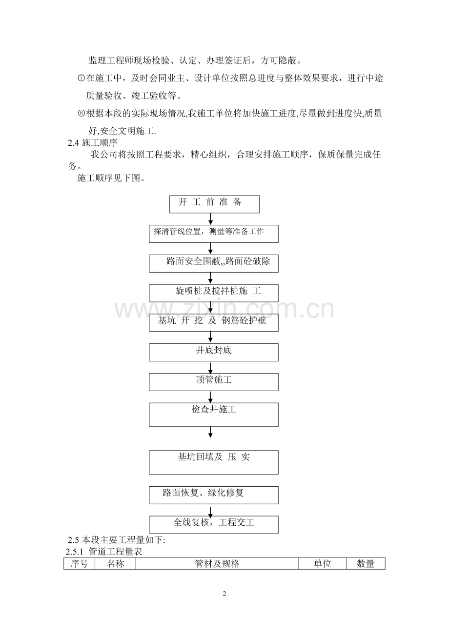WA68～W72段施工方案.doc_第2页