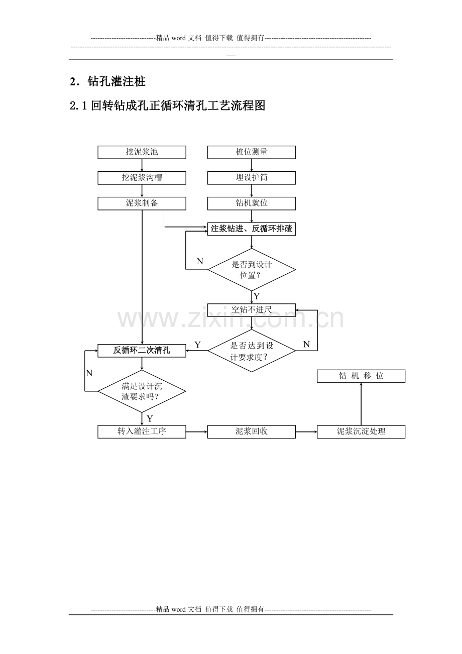 各种灌注桩施工工艺流程图.doc_第2页